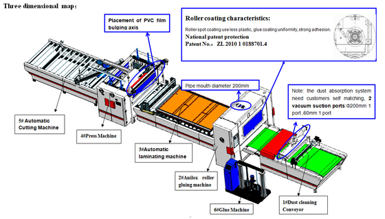 Colata calda di laminazione ricoprente 20m/min adesivo del laminatore del dispositivo a induzione della macchina del PVC HPL